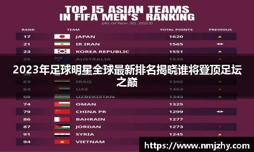 2023年足球明星全球最新排名揭晓谁将登顶足坛之巅