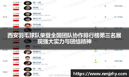 西安羽毛球队荣登全国团队协作排行榜第三名展现强大实力与团结精神