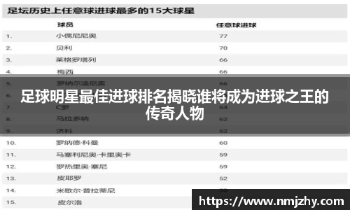 足球明星最佳进球排名揭晓谁将成为进球之王的传奇人物